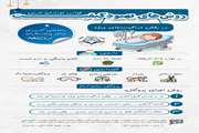 بهبود کیفیت خواب نوزادان نارس NICU